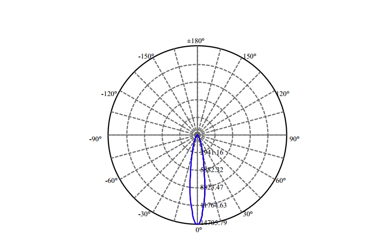 Nata Lighting Company Limited - High Efficiency Reflector